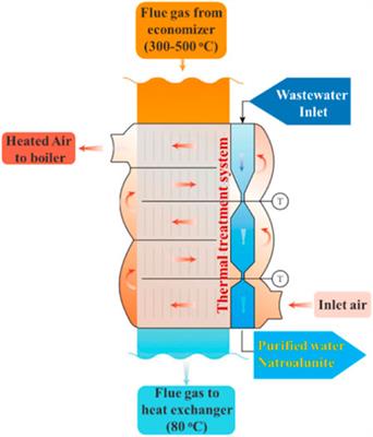 High Performance of Commercial PAC on the Simultaneous Desulfurization and Denitrification of Wastewater From a Coal-Fired Heating Plant